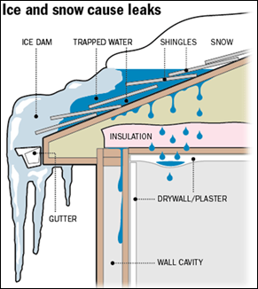 desisroofing.com