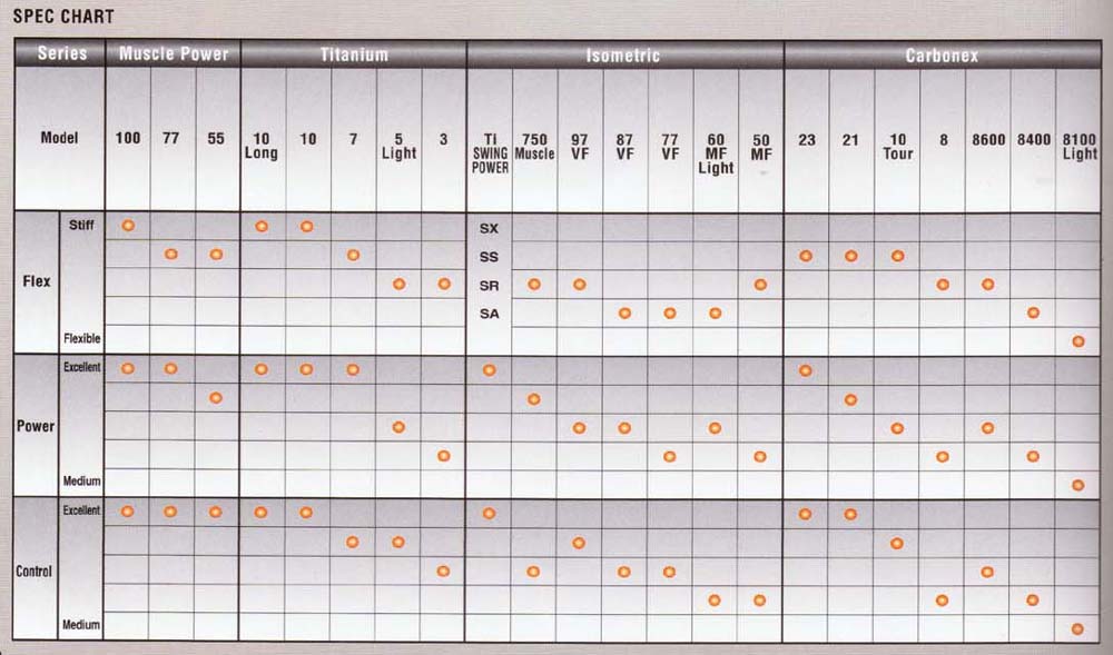 yy_tech_specchart2001.jpg