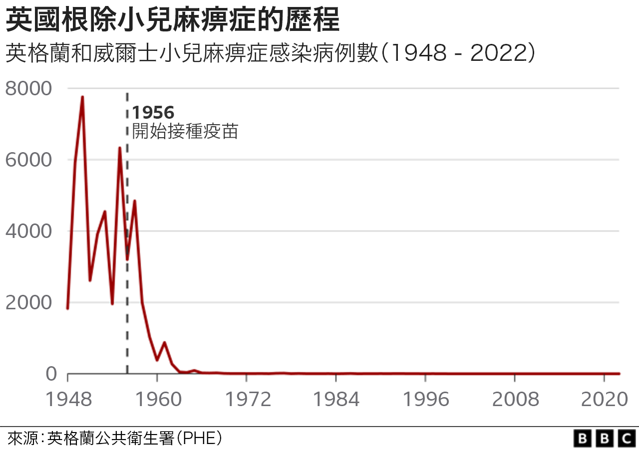 图表