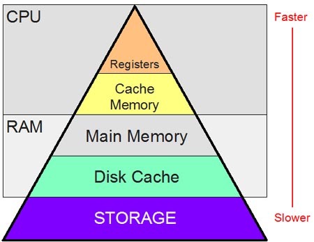 Cache Size Illustration