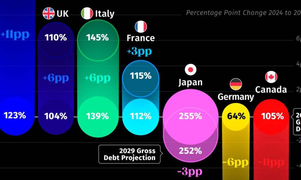 www.visualcapitalist.com
