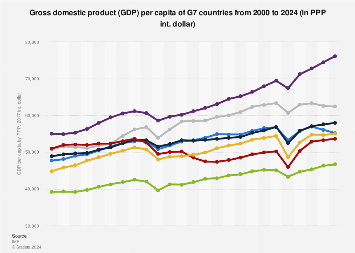 www.statista.com