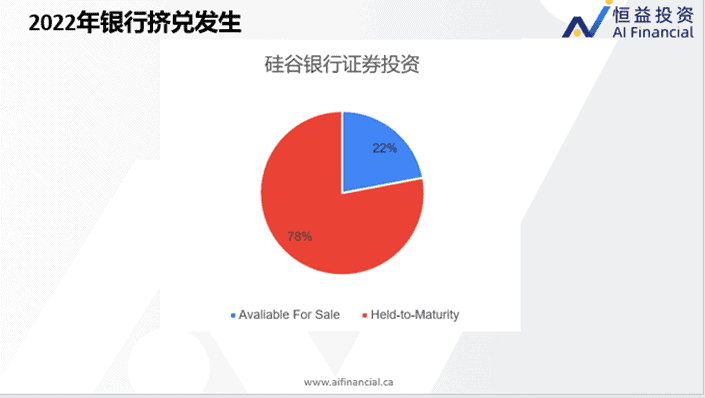 %E7%A1%85%E8%B0%B7%E9%93%B6%E8%A1%8C-available-for-sale-VS-held-to-maturity.png