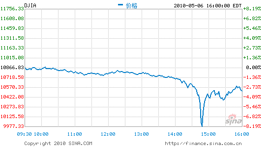 image_sinajs_cn_newchart_v5_usstock_min__dji_050028.gif