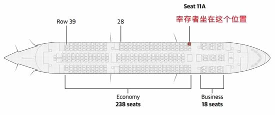 印度波音787坠机空难纪实：有人带梦起飞，有人迟到逃过劫难！