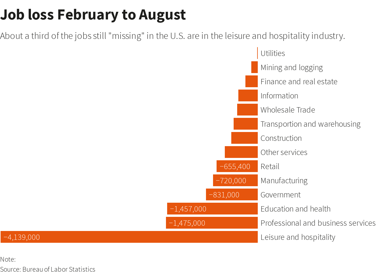 Reuters Graphic