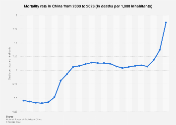 www.statista.com