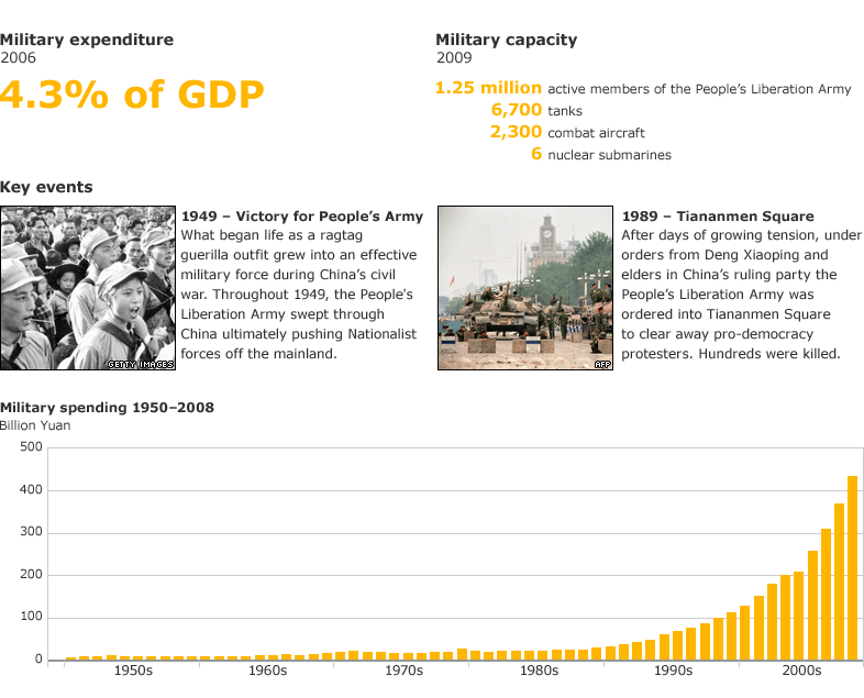 china_60_military.gif