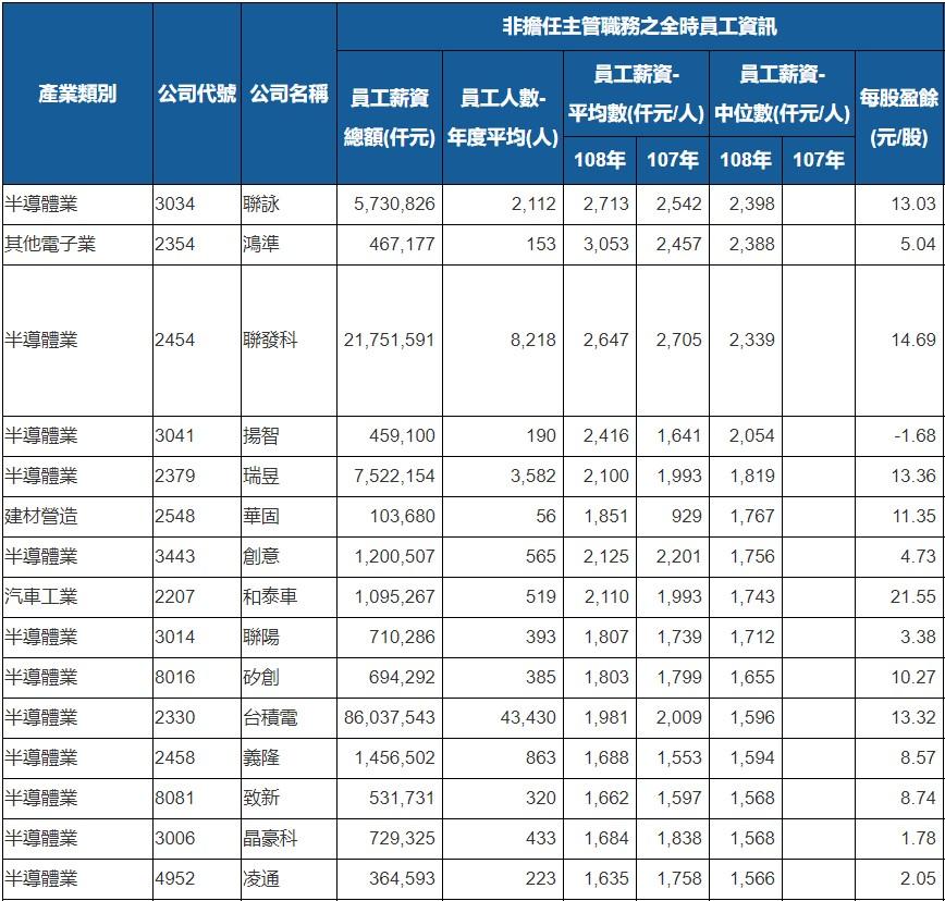 如果中国产业升级失败--从港台年轻人的出路想到的