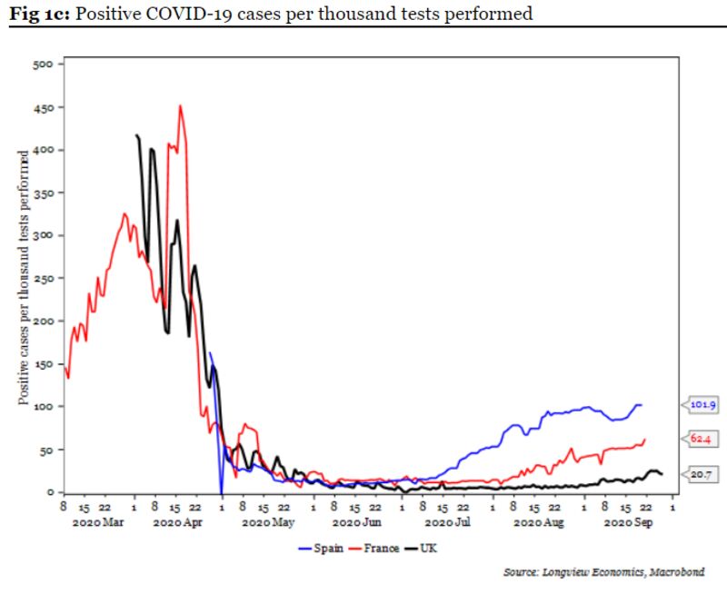 relates to Why Are Markets So Calm About the Second Wave?