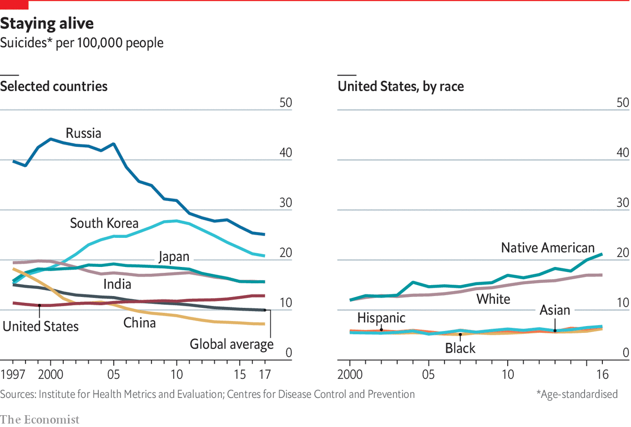 www.economist.com