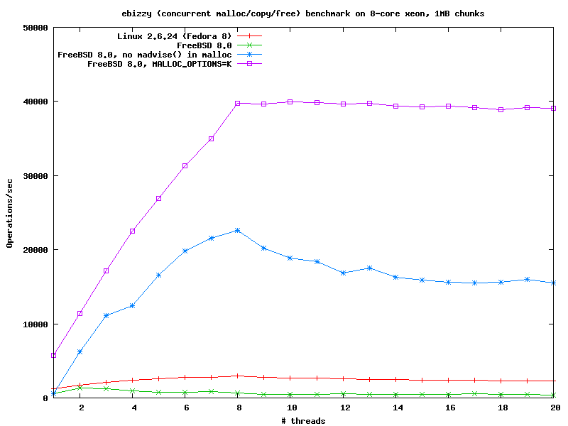 ebizzy-1MB.png