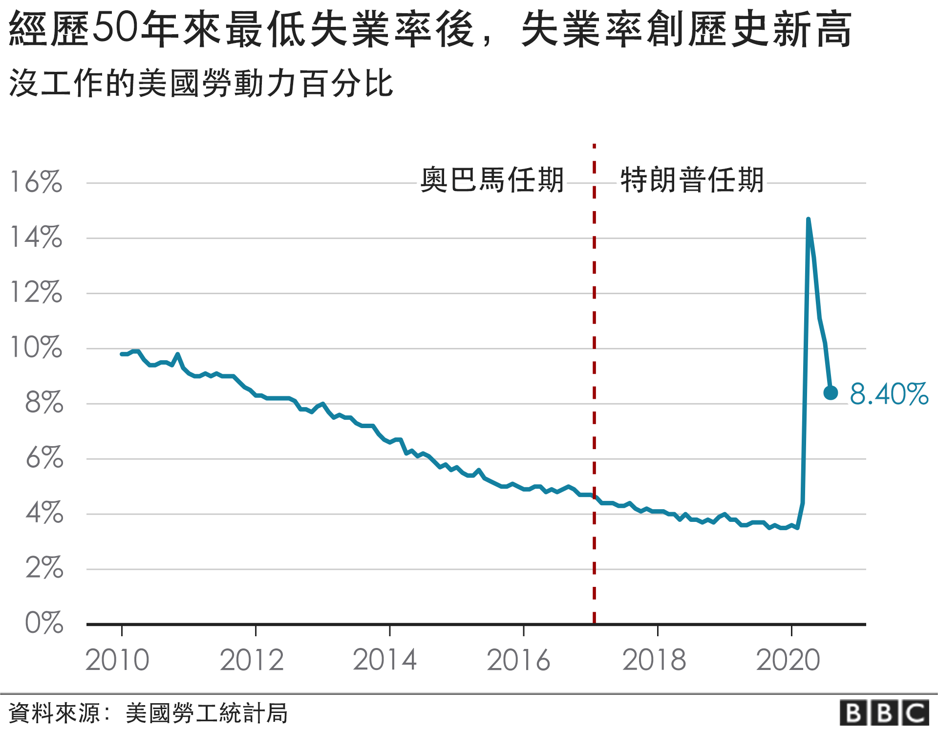 unemployment rate