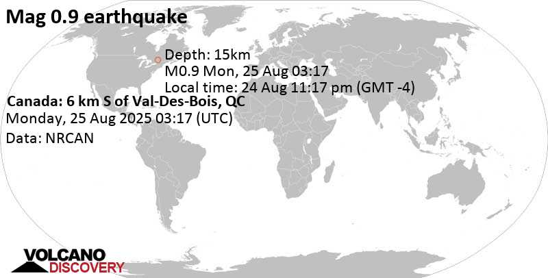 www.allquakes.com