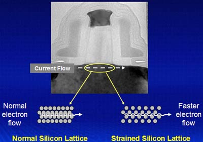 strainedsilicon.jpg