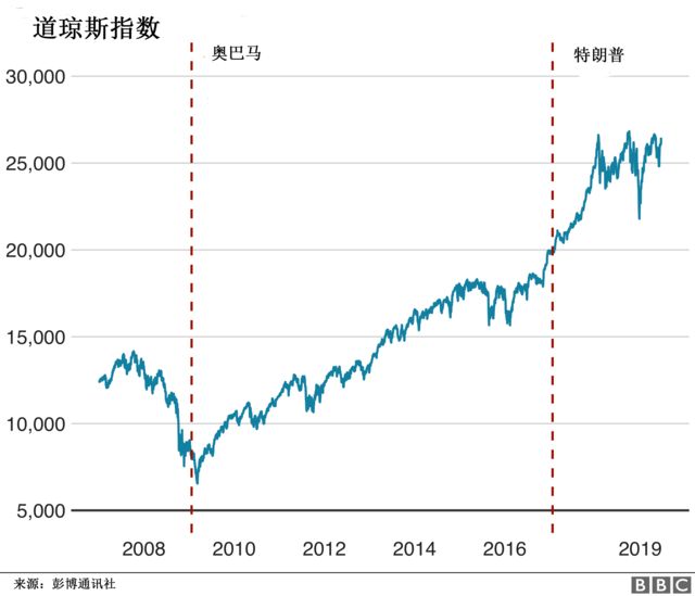 道指