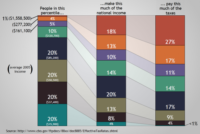 IncomeDistributionMaster1-650x436.png