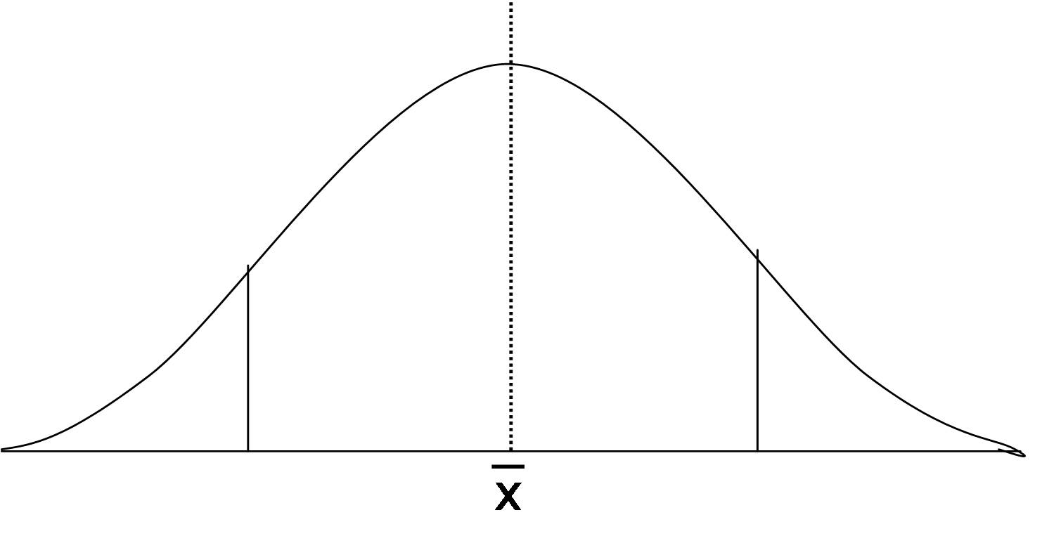 bell-curve.jpg