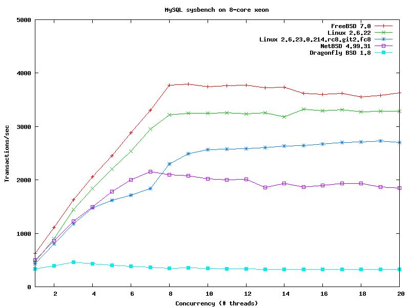 os-mysql.png