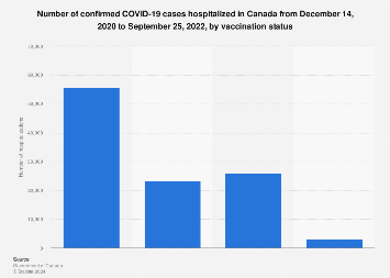 www.statista.com