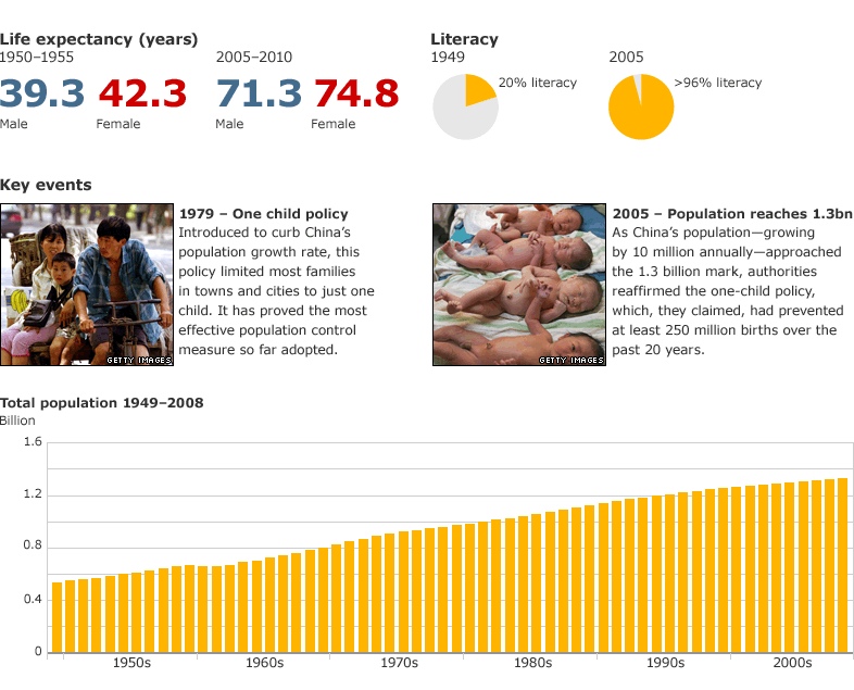 china_60_population.gif