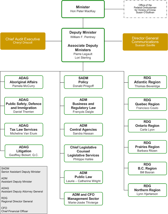 orgchart_eng.png
