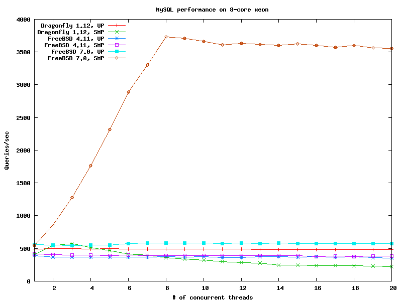 dfly-mysql.png