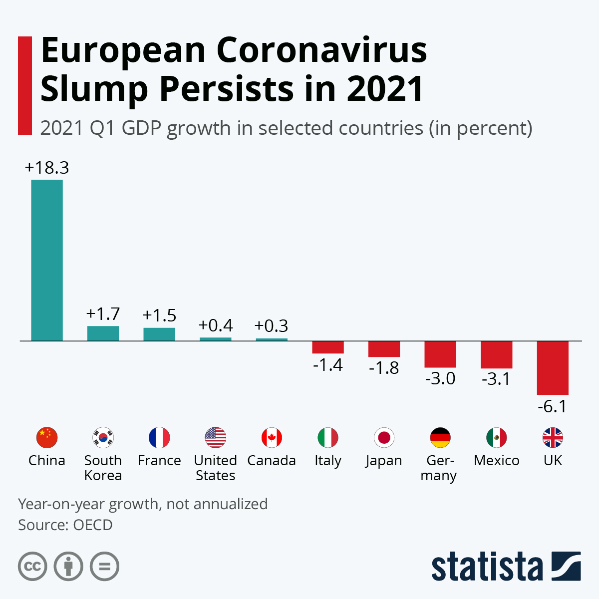 www.statista.com