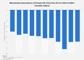 www.statista.com