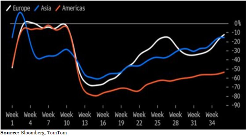 relates to Why Are Markets So Calm About the Second Wave?