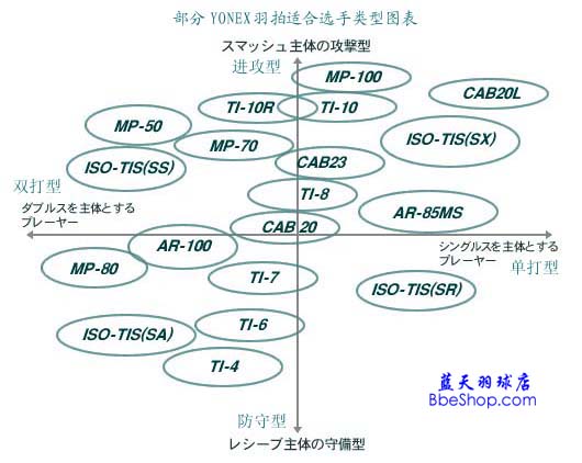 yy_tech_specchart2001_xy.jpg