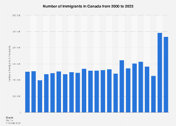 www.statista.com